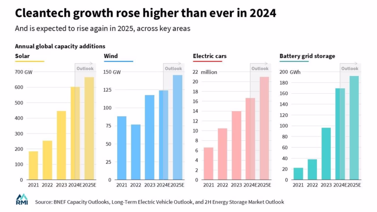 Top 5 Air Conditioning Trends in the UK for 2025: Energy Efficiency & Smart Cooling