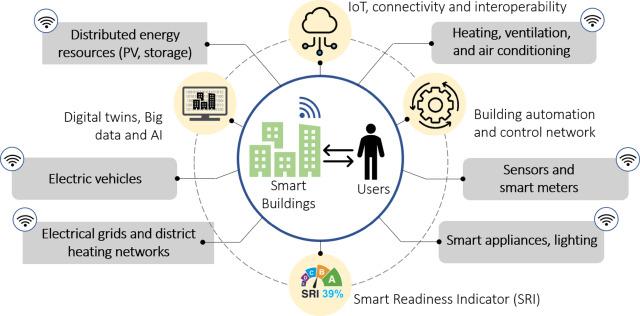 Cut site energy costs using electrified plant smart scheduling and on site renewables