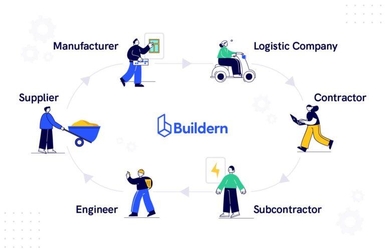Centralized risk, permits, and compliance oversight that protects budget and timeline: define escalation paths and safety KPIs upfront