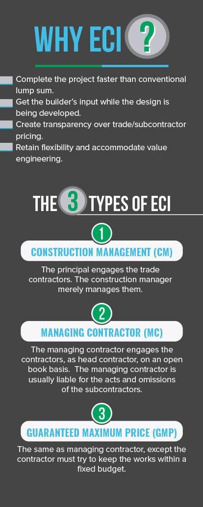 Integrated design to occupancy delivery that reduces rework and complexity: ask for early contractor involvement and a single source of truth