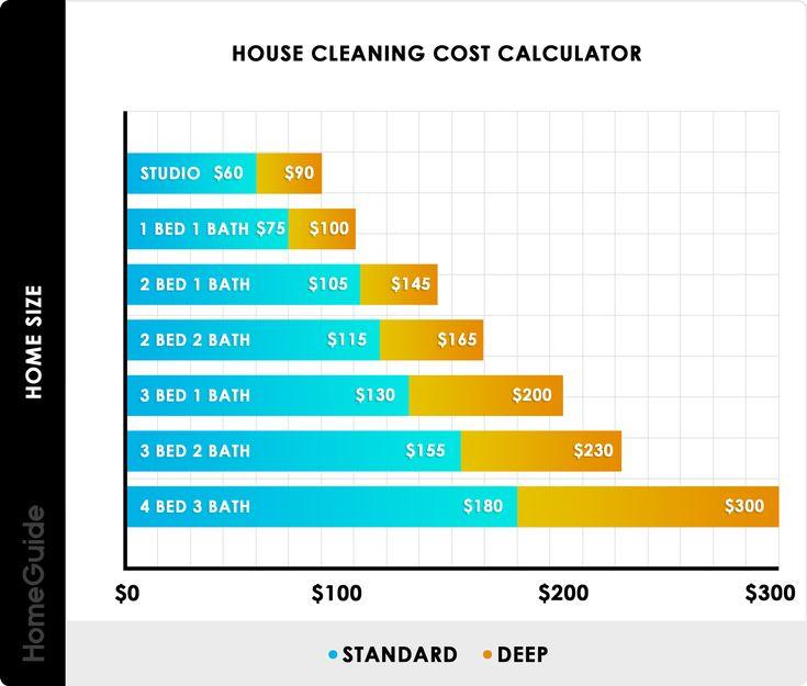 Pricing Benchmarks Across England Typical Hourly Rates Regional Variations Add ons and How to Compare Like for Like Quotes