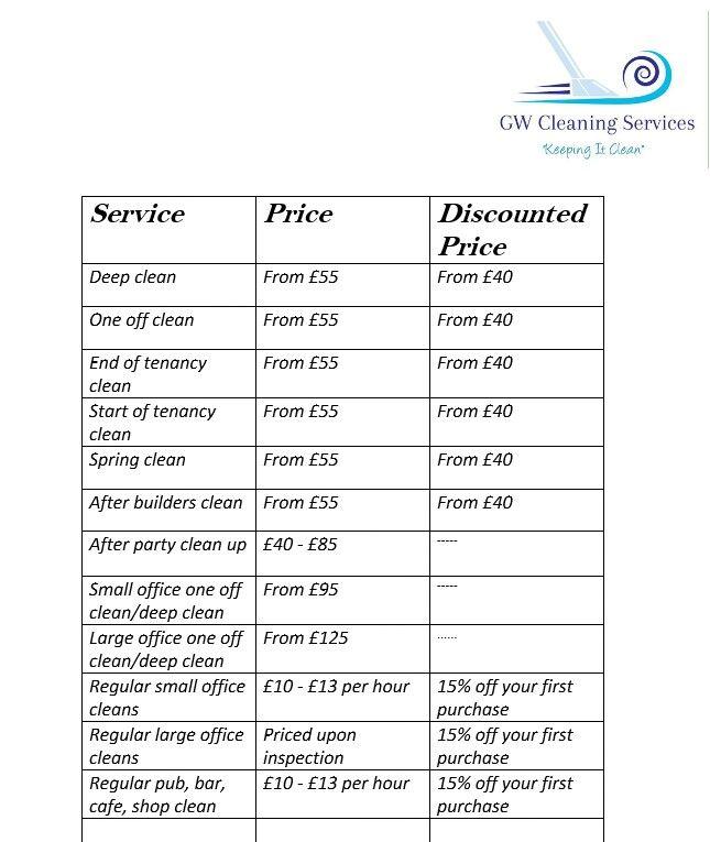 Pricing Without Surprises: Benchmarking Fair Rates, Line Item Quotes, and Protective Contract Clauses