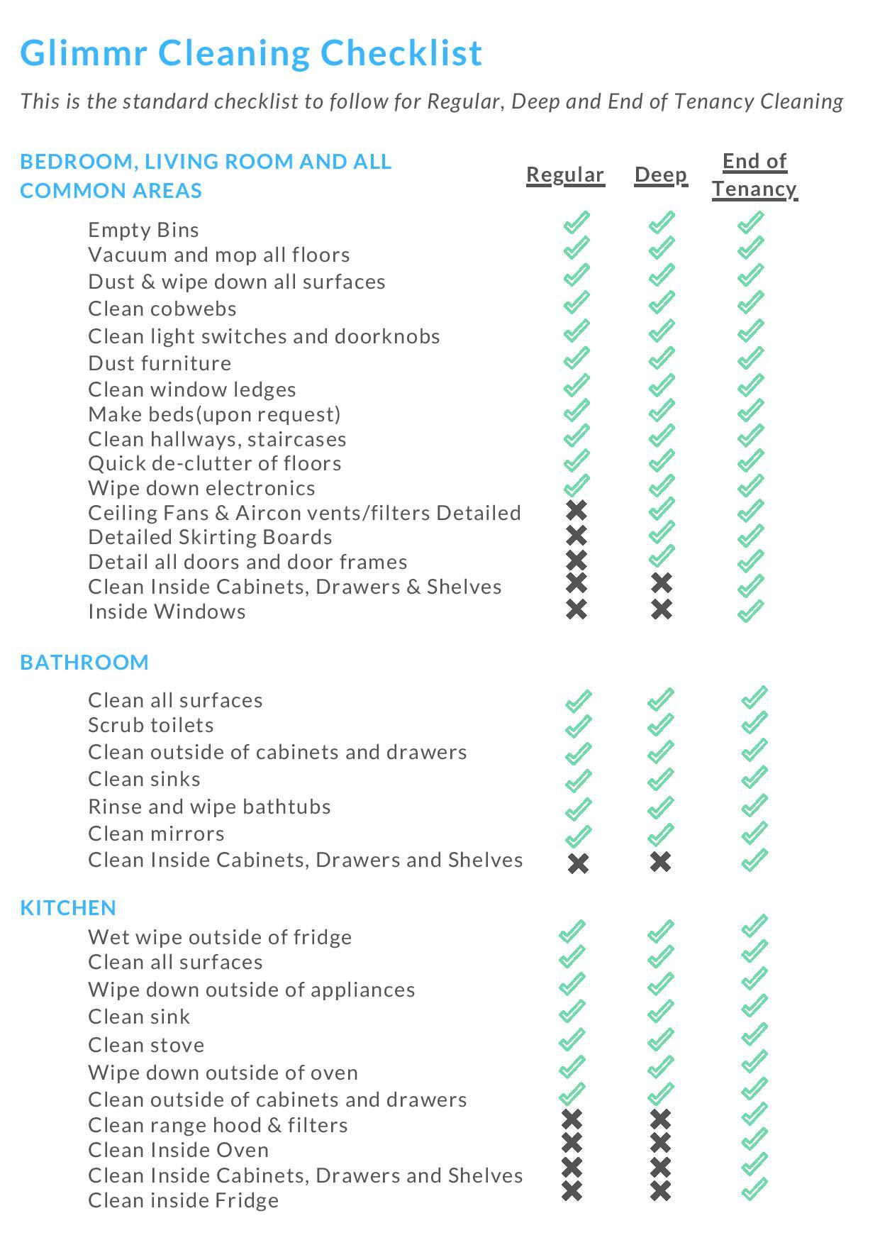 Finding your fit domestic deep end of tenancy or specialist care with clear use cases