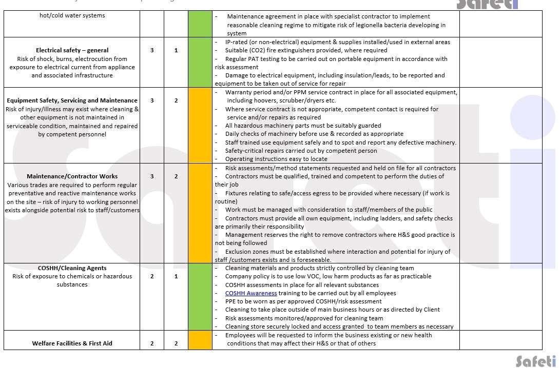 Compliance Essentials in Office Cleaning COSHH Risk Controls and Waste Duty of Care
