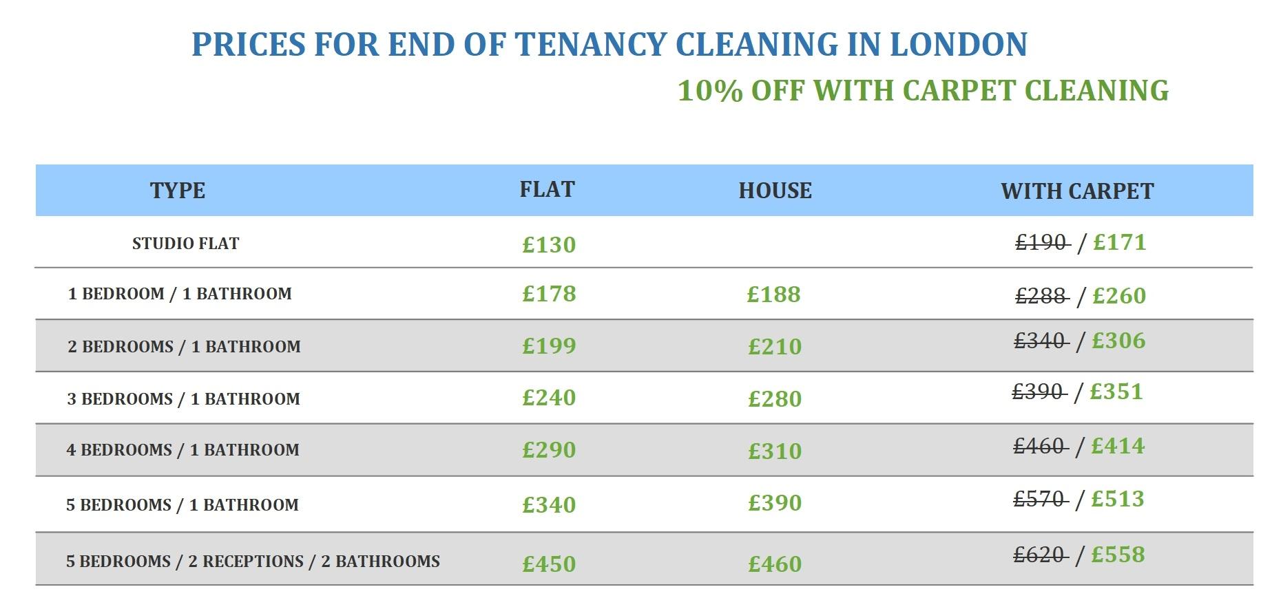 Pricing That Makes Sense Typical Regional Rates Add Ons and How to Avoid Surprise Fees